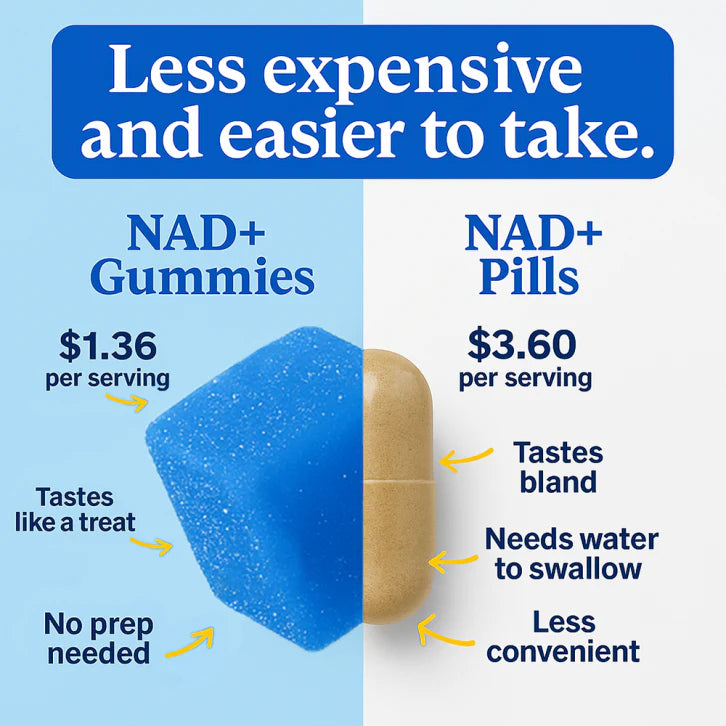 Aūra NAD+ Gummies